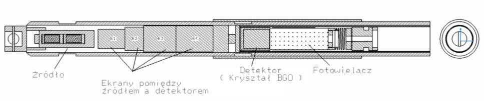 związanych z modelowaniem odpowiedzi sondy neutronowej, wyposażonej w detektory neutronowów, została przedstawiona w Monografii (Załącznik 5).