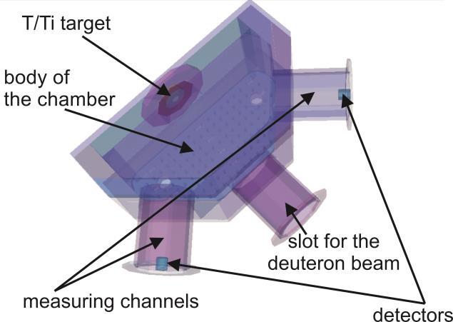 Rys. 17 Model i konstrukcja komory próżniowej dostosowanej do połączenia z końcówką akceleratora deuteronów (slot for the deuteron beam) oraz z tarczą trytową (T/Ti target) i dwoma kanałami służącymi
