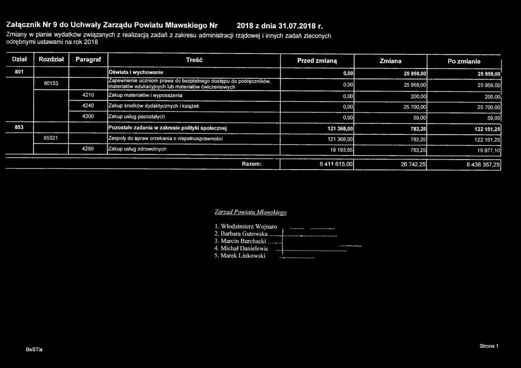 Załącznik Nr 9 do Uchwały Zarządu Powiatu Mławskiego Nr4X^./2018 z dnia 31.07.2018 r.