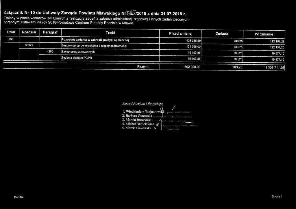 Załącznik Nr 10 do Uchwały Zarządy Powiatu Mławskiego Nr1fii^/2018 z dnia 31.07.2018 r.