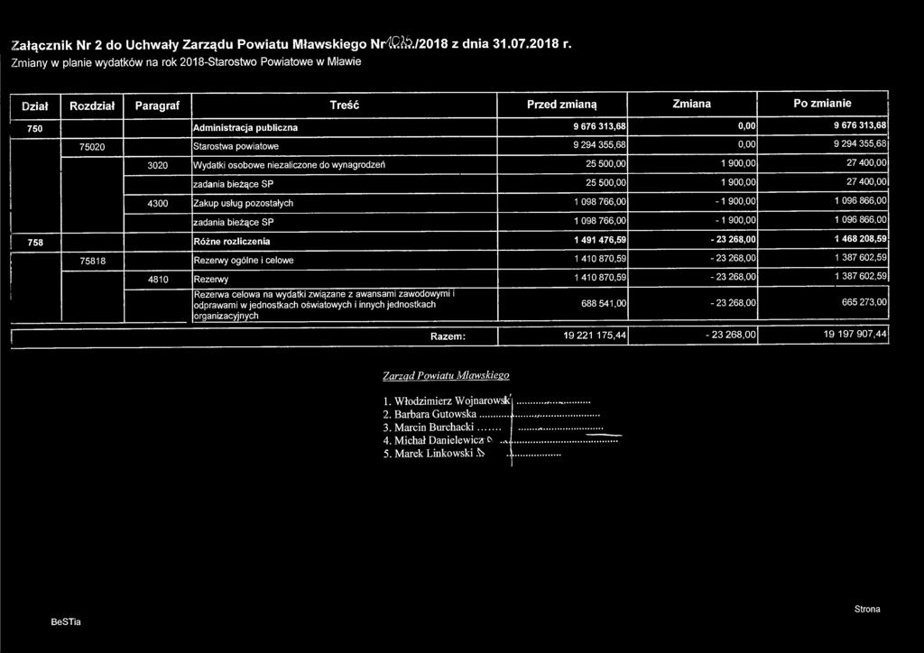 Załącznik Nr 2 do Uchwały Zarządu Powiatu Mławskiego NrCta/2018 z dnia 31.07.2018 r.