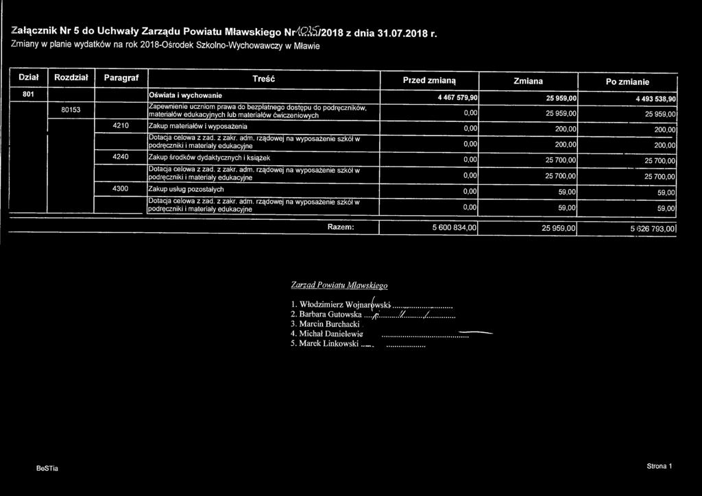 Załącznik Nr 5 do Uchwały Zarządu Powiatu Mławskiego Nr4<2&T/2018 z dnia 31.07.2018 r.