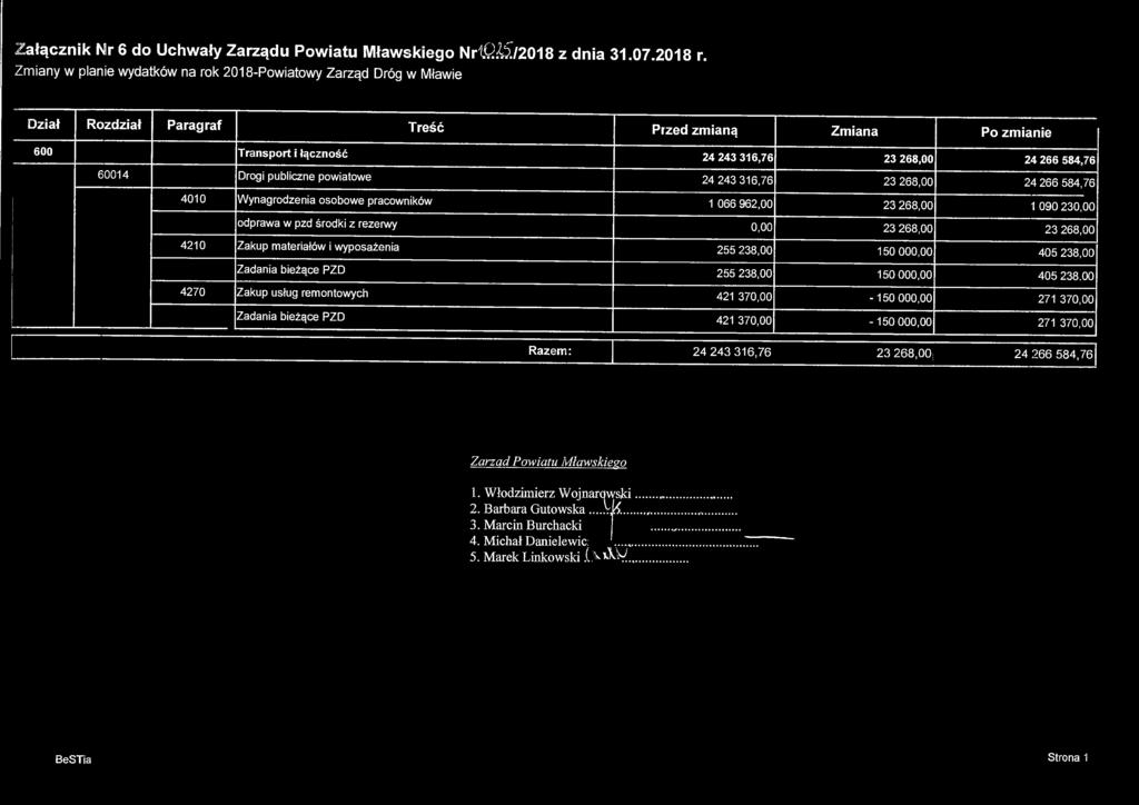 Załącznik Mr 6 do Uchwały Zarządu Powiatu Mławskiego NrlQ&$/2018 z dnia 31.07.2013 r.