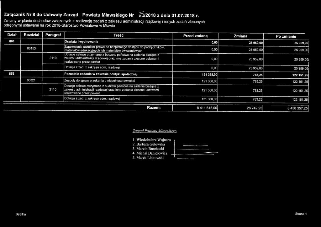 Załącznik Nr 8 do Uchwały Zarządy Powiatu Mławskiego Nr1fii^/2018 z dnia 31.07.2018 r.