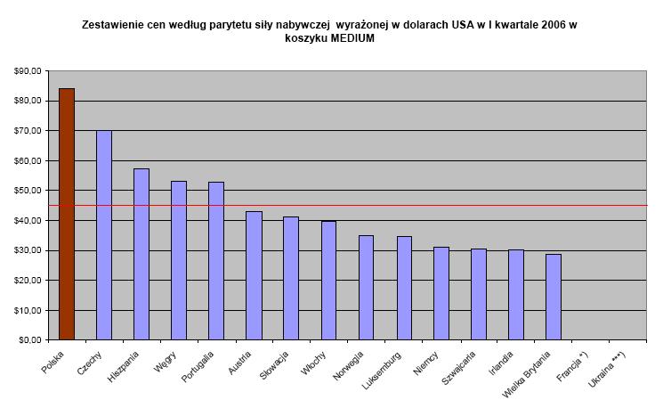 Jakkolwiek nie należy zapominać, iż przedstawione powyżej wyniki obrazują sytuację na rynku detalicznym, to jednak zdaniem Prezesa UKE należy uznać za zasadne twierdzenie, iż odzwierciedlają one