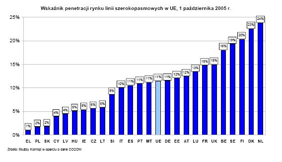 funkcjonuje, gdy podmiot o najsilniejszej pozycji rynkowej istotnie blokuje i ogranicza możliwości powstania i rozwoju konkurencji.