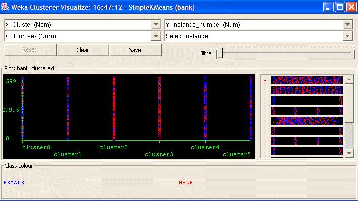 Understanding the cluster