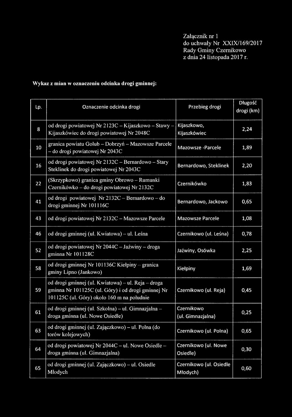 granica powiatu Golub - Dobrzyń - Mazowsze Parcele - do drogi powiatowej Nr 2043 C od drogi powiatowej Nr 2132C - Bemardowo - Stary Steklinek do drogi powiatowej Nr 2043C (Skrzypkowo) granica gminy