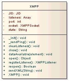 20 KAPITOLA 3. ANALÝZA A NÁVRH ŘEŠENÍ Příchozí XML bude analyzováno komponentou nsidomparser, která vrací příslušnou reprezentaci v DOM. DOM, který bude výstupem z objektu XMPPSocket (obrázek 3.