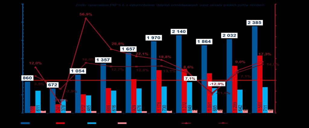 letniej przerwie wznowił działalność w październiku 20