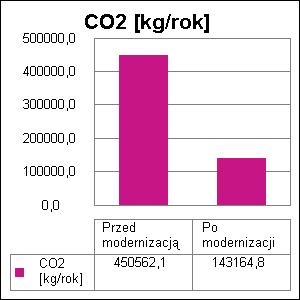 9.7.2. Wykresy bezpośredniego efektu ekologicznego 9.8.