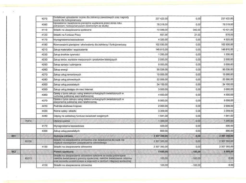 Dodatkowe uposażenie roczne dla żołnierzy zawodowych oraz nagrody roczne dla funkcjonariuszy Uposażenia i świadczenia pieniężne wypłacane przez okres roku żołnierzom i funkcjonariuszom zwolnionym ze