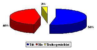 STATYSTYKA http://www.statystyka.policja.pl/st/opinia-publiczna/48937,badania-dotyczace-poczucia-bezpieczenstwa-cbos-pazdziernik-20 06.