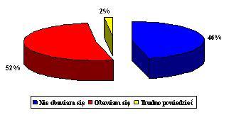 Źródło: CBOS dla KGP, 5-9 października 2006 r.