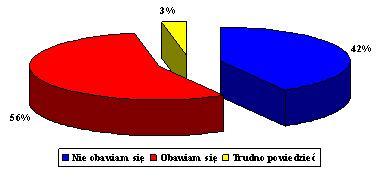 Wykres nr 7. Czy obawia się Pan(i), że ofiarą przestępstwa może się stać ktoś z Pana(i) najbliższej rodziny? (Październik 2006 roku) Wykres nr 8.