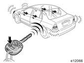 KLUCZYKI I DRZWI 25 Zdalne sterowanie Zablokowanie (sedan) Zablokowanie (hatchback i kombi) Odblokowanie (sedan) Odblokowanie (hatchback i kombi)