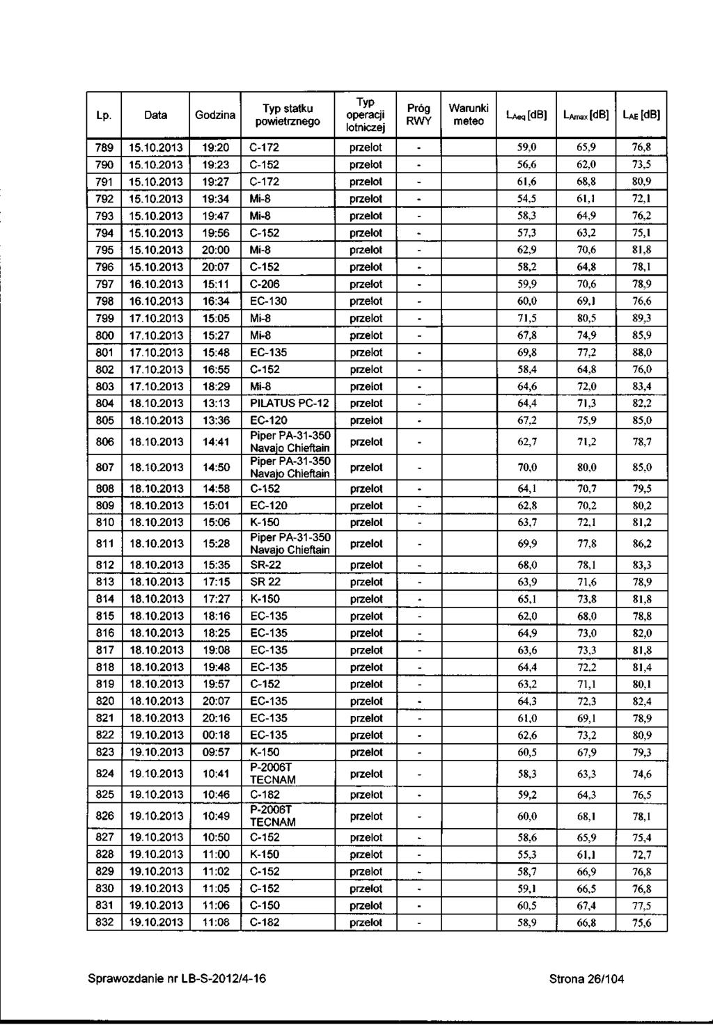 LP. 789 790 79 792 793 794 795 796 797 798 799 800 80 802 803 804 805 806 807 808 809 80 8 82 83 84 85 86 87 88 89 820 82 822 823 824 825 826 827 828 829 830 83 832 5.0.203 5.0.203 5.0.203 5.0.203 5.0.203 5.0.203 5.0.203 5.0.203 6.