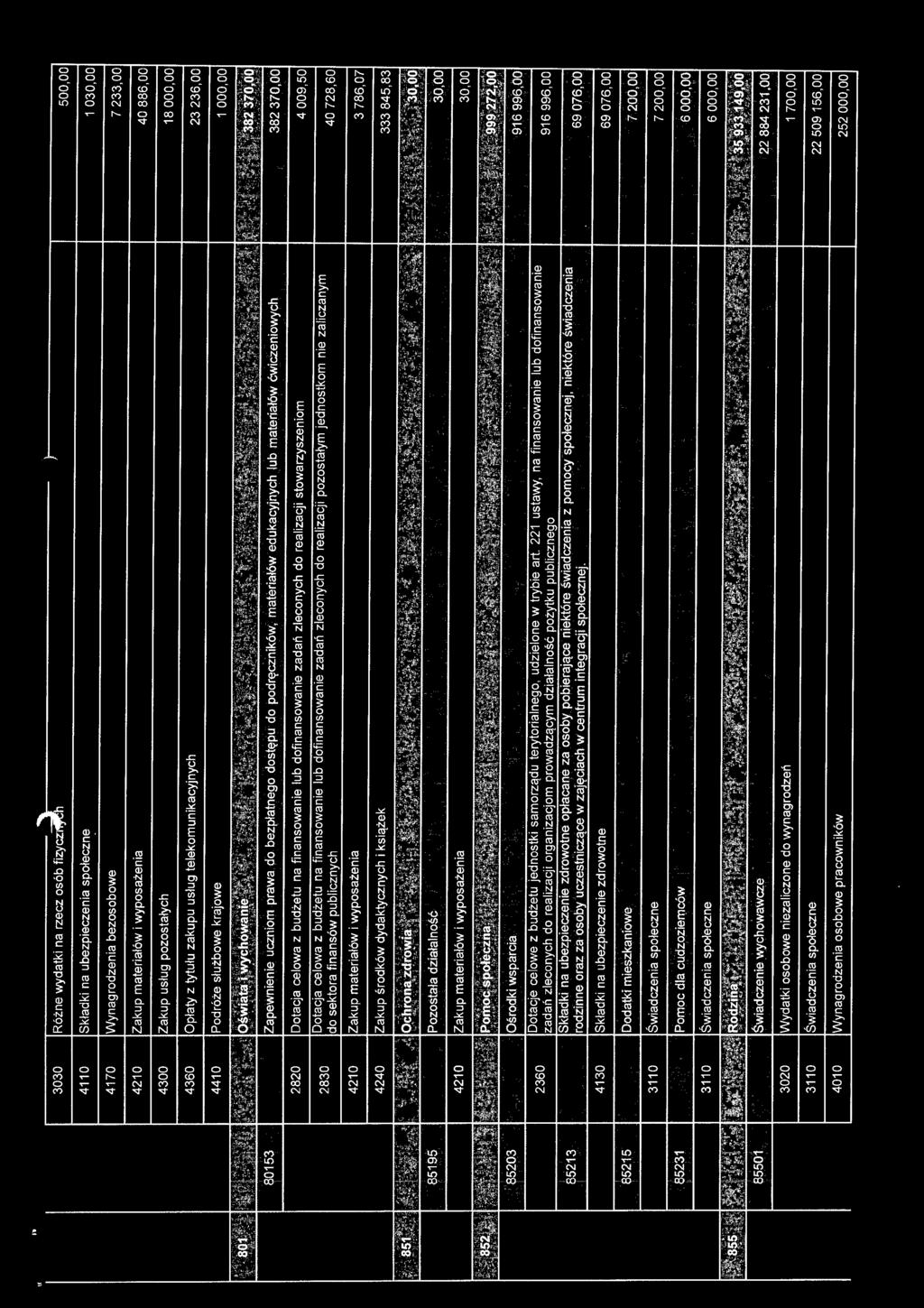 publicznych 40 728,60 4210 Zakup materiałów i wyposażenia 3 786,07 4240 Zakup środków dydaktycznych i książek 333 845,83 851 Ochrona zdrowia ~, L~ ~ ~' ~ ~ 85195 Pozostała działalność _;c 4210 Zakup