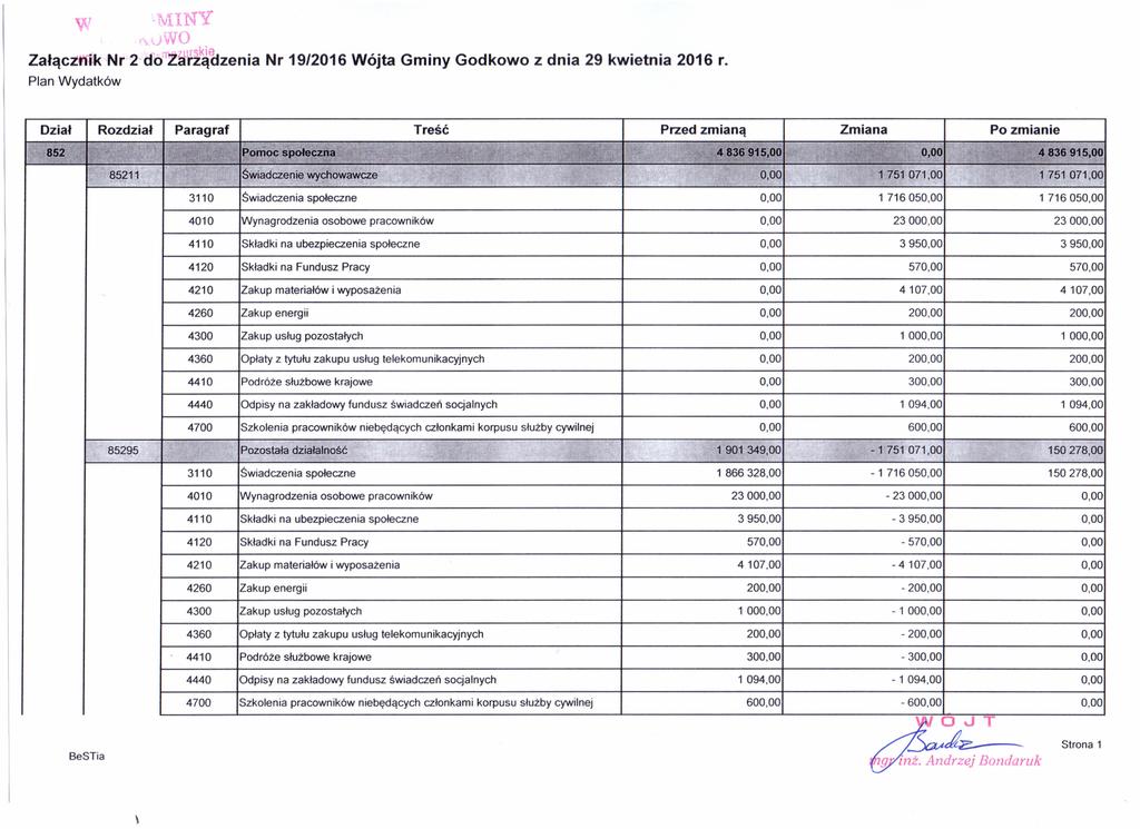 MNY O Załączstlk Nr2doauR:tJzenia Nr 19/2016 Wójta Gminy Godkowo z dnia 29 kwietnia 2016 r Plan Wydatków Dział Rozdział Paragraf Treść Przed zmianą Zmiana Po zmianie 852 Pomoc społeczna!! f _ 1 c ::!