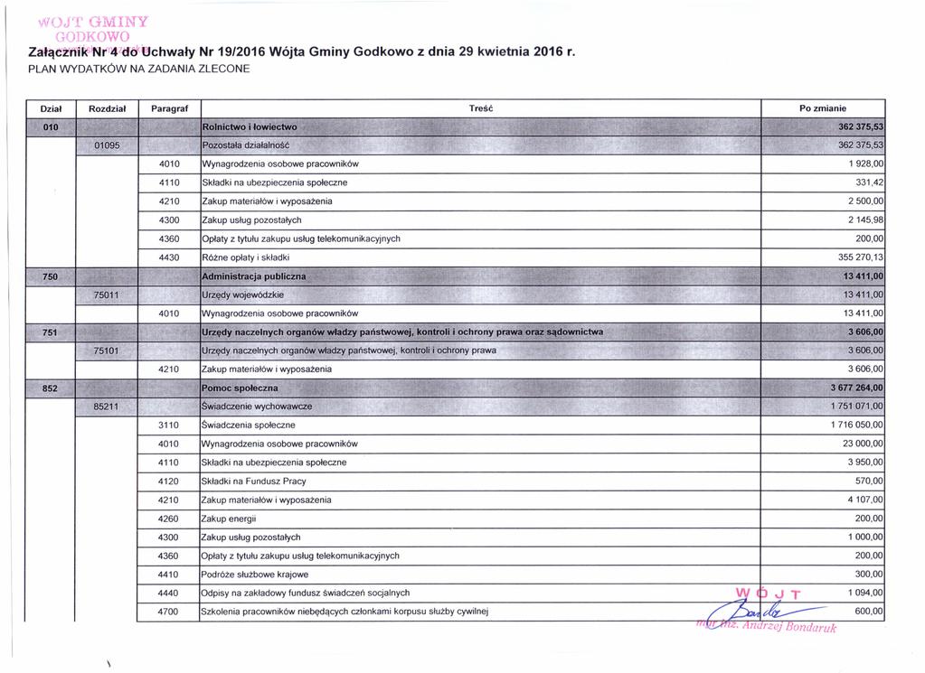 JT GMNY j0dkowo ZałątriiRsrNrr4Z(;1lfgchwały Nr 19/2016 Wójta Gminy Godkowo z dnia 29 kwietnia 2016 r PLAN WYDATKÓW Dział Rozdział 010 NA ZADANA ZLECONE Treść Paragraf Rolnictwo i łowiectwo ;: