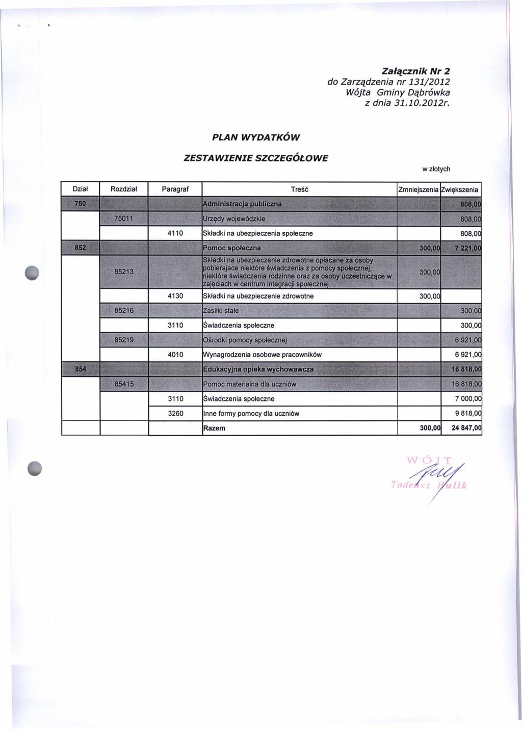 Załącznik Nr 2 PLAN WYDATKÓW ZESTAWIENIE SZCZEGÓŁOWE 4110 Składki na ubezpieczenia społeczne 808,00 852 Pomoc społeczna 7 221,00 Składki na ubezpieczenie zdrowotne opłacane za osoby pobierajace