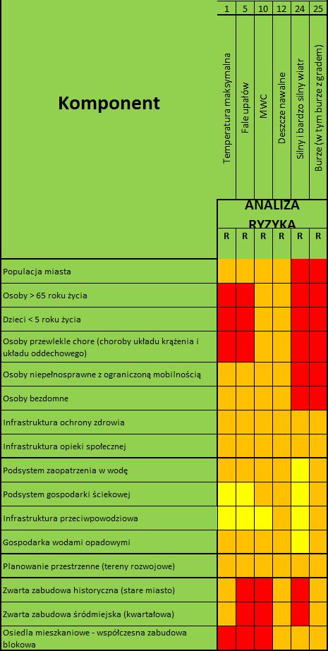 Wskazanie obszarów priorytetowych MPA