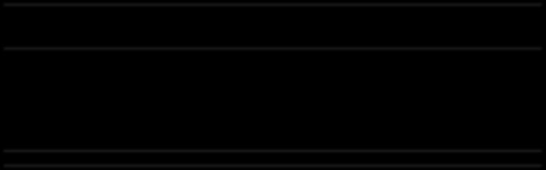 (1) (2) (3) (4) (5) (6) logva logva logva loggross loggross loggross Woolridge OP LP Woolridge OP LP logl 0.549 *** 0.524 *** 0.599 *** 0.264 *** 0.280 *** 0.328 *** (39.36) (26.99) (16.