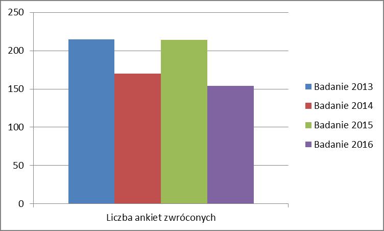 SPRAWOZDANIE Z BADANIA SATYSFAKCJI PACJENTA PRZEPROWADZONEGO W PORADNIACH MIEJSKIEGO SZPITALA ZESPOLONEGO W OLSZTYNIE W OKRESIE 1.08. 30.