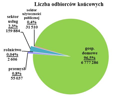 Tabela 1. Liczba udzielonych w 2017 r.