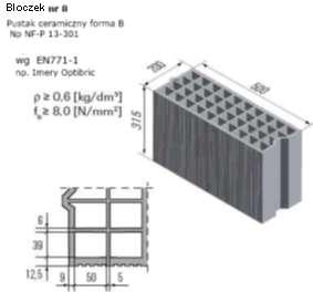 Rodzaje i wymiary