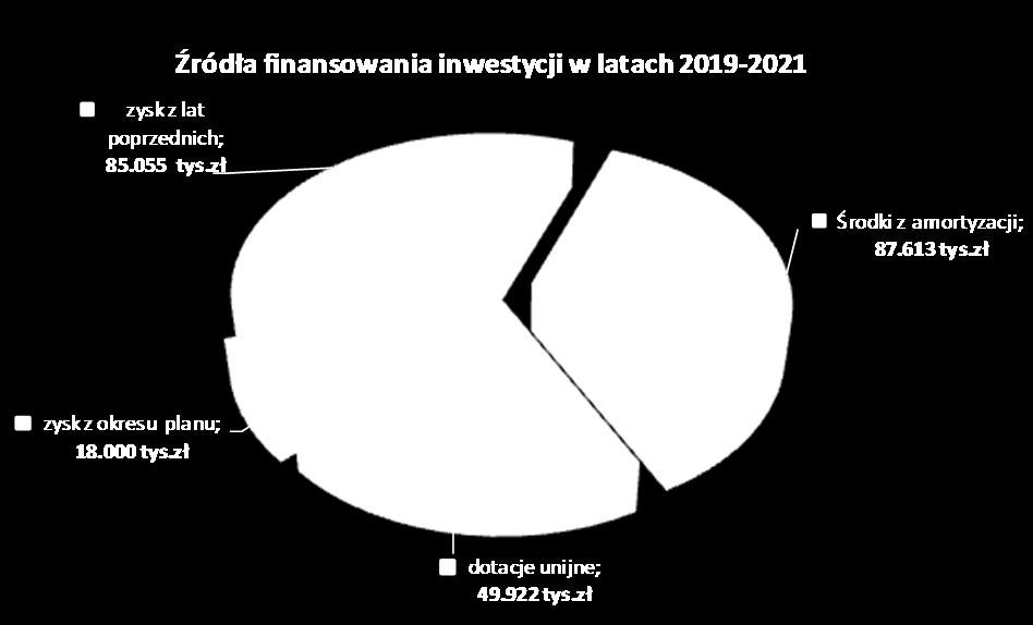 odprowadzania ścieków, również koszty wynikające z planowanych inwestycji, na podstawie planu o którym mowa w art. 21 