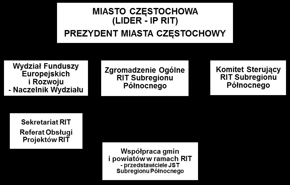 2.3 Schemat