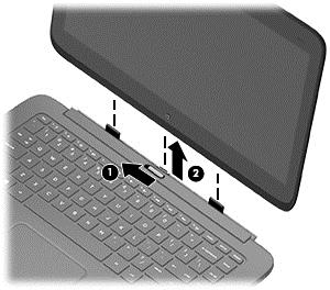 Odłączanie tabletu od dołączanej klawiatury Aby odłączyć tablet od dołączanej klawiatury, wykonaj następujące czynności: 1. Przesuń zatrzask zwalniający (1) w dołączanej klawiaturze w lewo. 2.