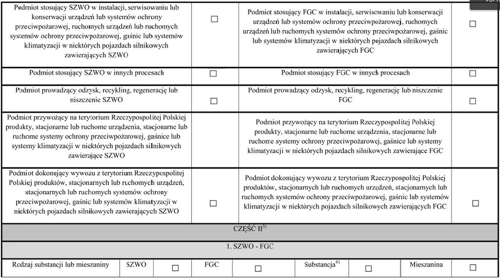 Serwis dokonujący serwisowania klimatyzacji w niektórych pojazdach silnikowy zaznacza