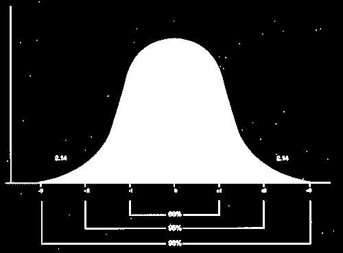 duże N p-value używa się wtedy, gdy nie zna się