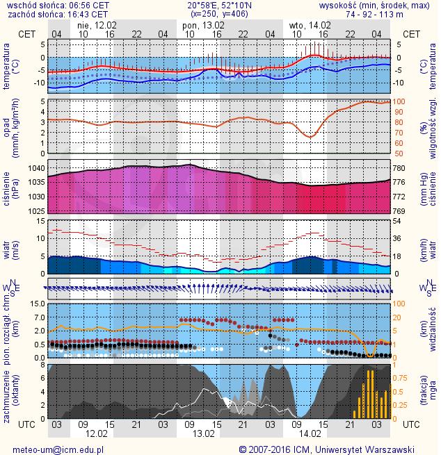 METEOROGRAMY