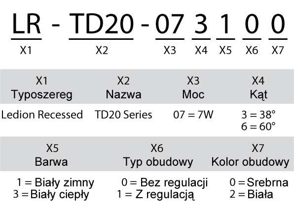 Strumień światła 38 Biały zimny 38 Biały