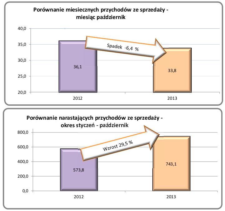 Według niego, wzrost gospodarczy poniżej 3% nie stwarza żadnej presji inflacyjnej, a jedynym powodem do obniżenia stóp procentowych mogłoby być bardzo silne umocnienie złotego.