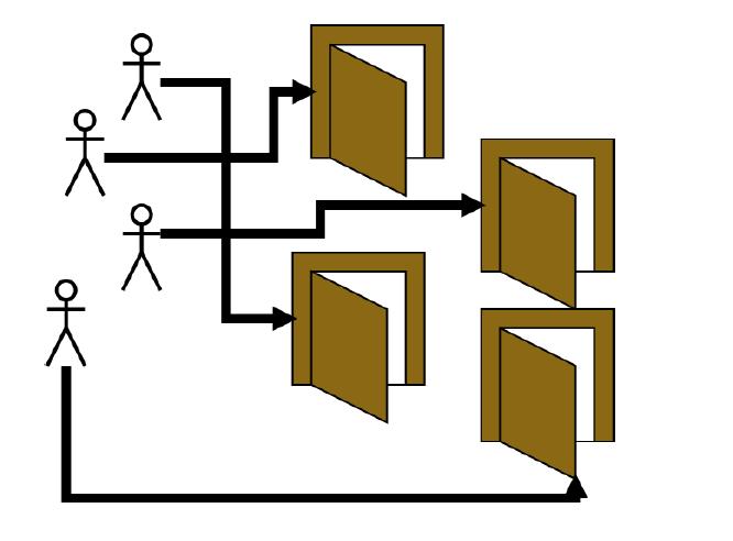 Algorytmiczny problem: 6 Znajdź najlepsze