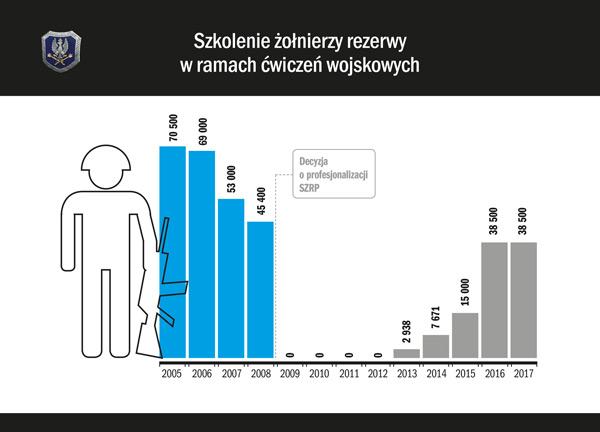 Vademecum rezerwisty SZKOLENIE REZERW OSOBOWYCH 1) Na kim spoczywa obowiązek obrony kraju? Obrona Ojczyzny jest sprawą i obowiązkiem wszystkich obywateli Rzeczypospolitej Polskiej o czym stanowi art.