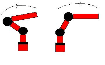 3.3. Oś trzecia Pomiary przeprowadzono przy dwóch skrajnych położeniach początkowych ramienia robota.