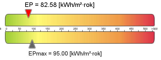 Projektowana charakterystyka energetyczna Dane ogólne budynku, założenia przyjęte do obliczeń Rodzaj budynku Stacja meteorologiczna Budynek jednorodzinny Nela Wrocław Adres inwestycji Orientacja