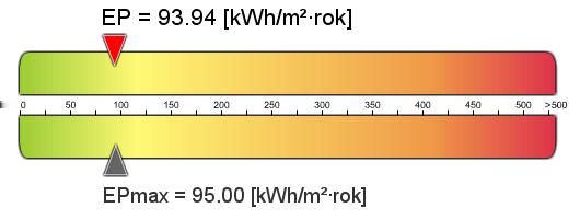 Projektowana charakterystyka energetyczna Dane ogólne budynku, założenia przyjęte do obliczeń Rodzaj budynku Stacja meteorologiczna Budynek jednorodzinny Adonis I Wrocław Adres inwestycji Orientacja