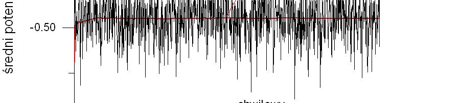 przykład zastosowania Przykład: atom wodoru (3D) zacowanie energii Osz 1000 wędrowców, ich położenia startuję od r=(1,1,1) krok czasu urojonego dτ =0.