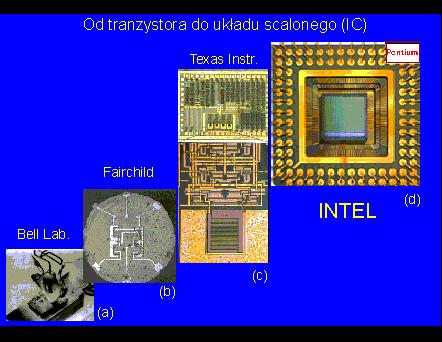 Elektronika klasyczna (aktywnym elementem układów elektronicznych ładunek elektronu) powolne