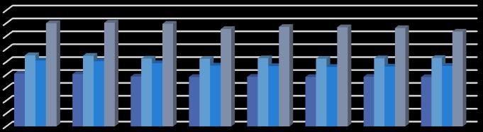 Wykres 2 Wskaźnik podmiotów gospodarczych na 1 000 mieszkańców odnotowany dla Polski, województwa mazowieckiego, powiatu pruszkowskiego i Gminy Michałowice w latach 2010-2017 18,0 16,0 14,0 12,0 10,0