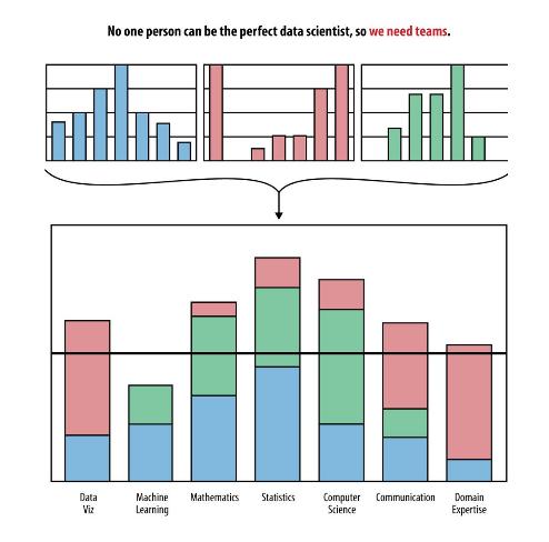 There s More Than One Kind of Data