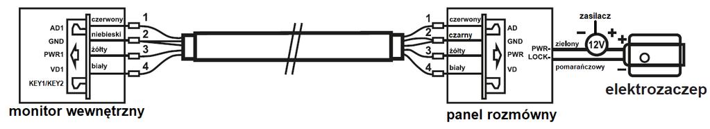 Specyfikacja okablowania Połączenie monitor - panel rozmówny System posiada dwa możliwe rozwiązania otwarcia elektrozaczepu.