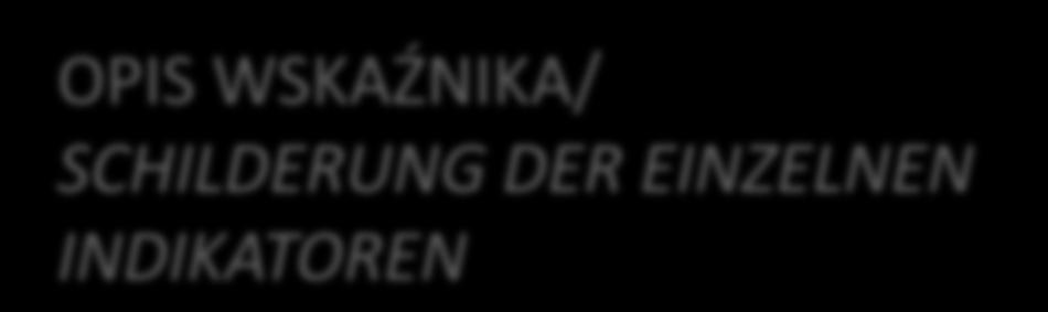 OPIS WSKAŹNIKA/ SCHILDERUNG DER EINZELNEN INDIKATOREN Nazwa Typ wskaźnika Kategoria Powiązanie ze wskaźnikiem programowym Jednostka miary Definicja Uwagi Pomiar Potwierdzenie Odniesienie