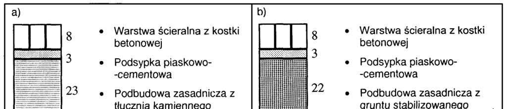 b) wyłącznie dla ruchu pieszych 4. Nawierzchnia ścieżek rowerowych 5.